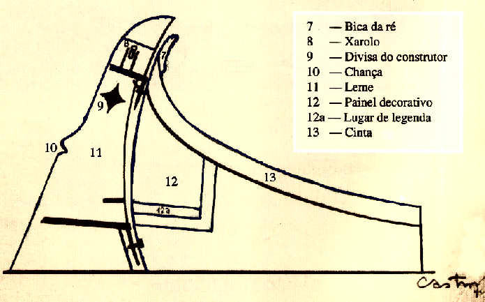 Reproduo do desenho de Domingos Jos de Castro.