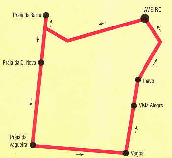 Circuito Sul da Ria