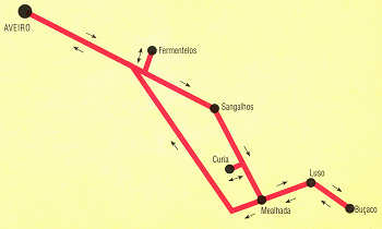 Circuito da Bairrada