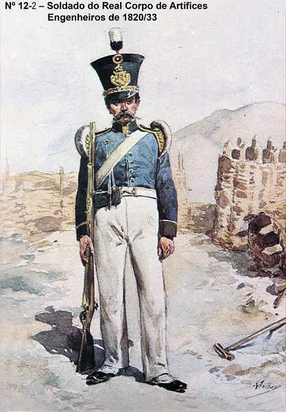 N 12-2 - Soldado do Real Corpo de artfices Engenheiros, 1820/33 - Aguarela do Cor. Ribeiro Artur - Edio Jornal do Exrcito, 1983 - Dim. 15x10,5 cm - Col. A. Monge da Silva.