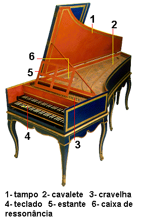 Cravo. Para ouvir, clicar sobre o instrumento.