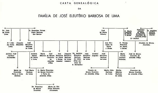 Carta genealgica da famlia de Jos Eleutrio Barbosa de Lima. Clicar para ampliar.