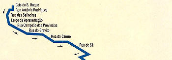 Itinerrio D (Simplificado)
