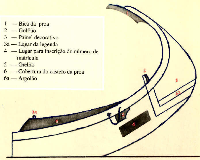 Reproduo do desenho de Domingos Jos de Castro.