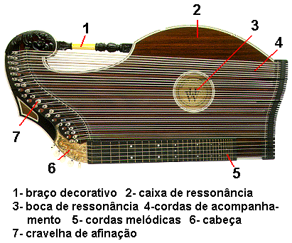 Ctara. Para ouvir, clicar sobre o instrumento.