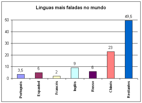 Colóquio A Codificação do Português de Moçambique