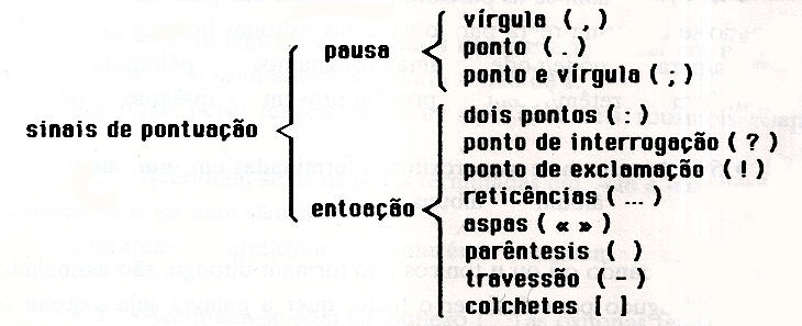 Ortografia I - Saboreando o Português