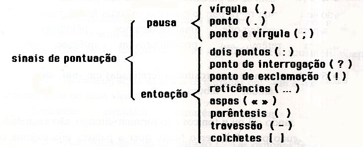 Um ponto, uma vírgula e reticências.