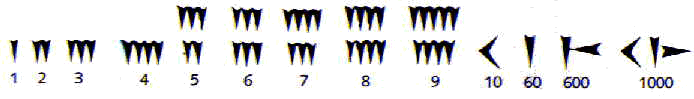 Numerao em caracteres cuneiformes utilizada pelos babilnios.