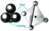 Estrutura do tetraedro silcio-oxignio.